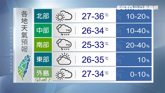 明日全台有多熱？看這張圖就知道