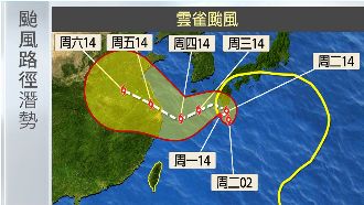 與季風低壓整合　怪颱雲雀九州打轉