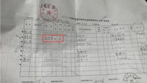 出生年份被寫錯　學校：PS一下就好
