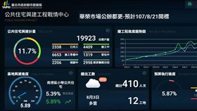 公宅戰情網。（圖／翻攝自台北市都發局網站）