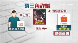 網「三角詐騙洗錢」　工程師4度被捕