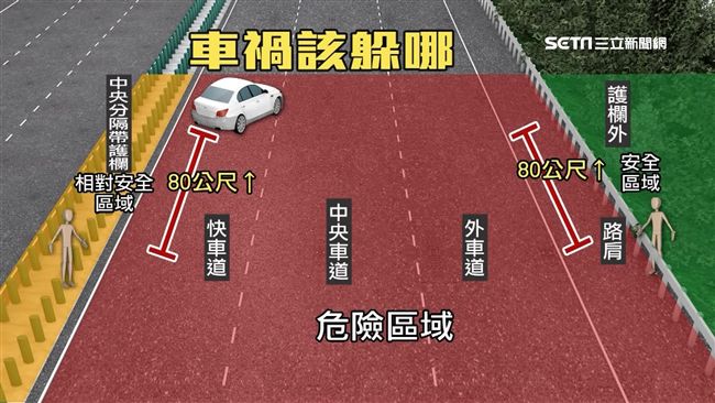 未停路肩、忘放標誌　國道致命兩主因