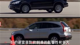 避震器（圖／車訊網）