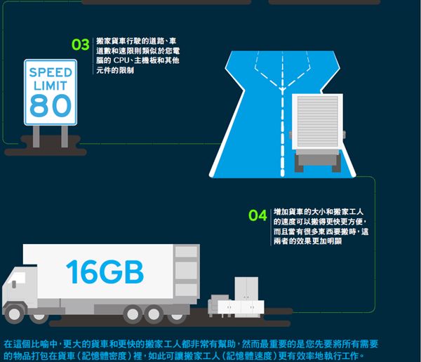 Mac,PC,硬體,記憶體,RAM,固態硬碟,SSD