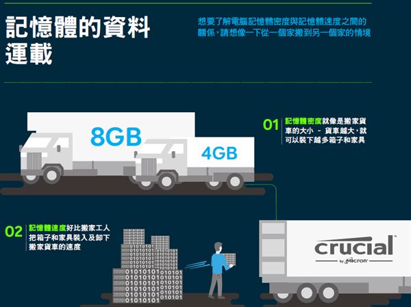 Mac,PC,硬體,記憶體,RAM,固態硬碟,SSD