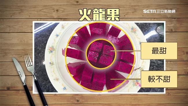 切水果秘訣　火龍果「放射狀」切較甜