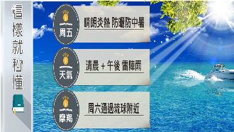 周六遊琉球注意　小心摩羯來攪局！