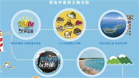 寶島仲夏節,交通部,觀光局,／翻攝自2018寶島仲夏節官網