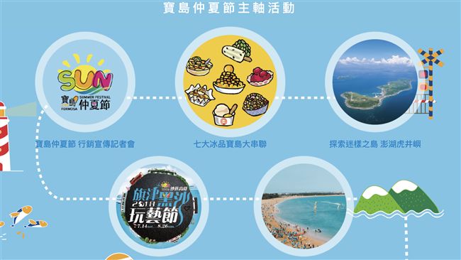 寶島仲夏節送大禮！拍照上傳抽電動車