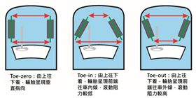 車訊網／四輪定位差很大　針對操控特性量身訂做最有用