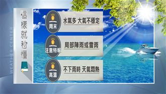 全台天氣不穩　周末出遊小心強降雨！