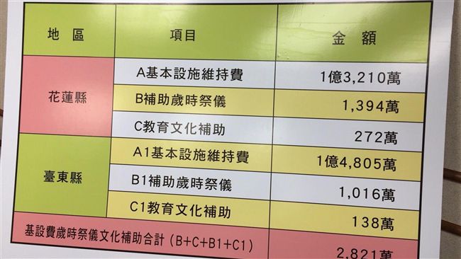 原民歲時祭儀補助　是公款還是紅包？