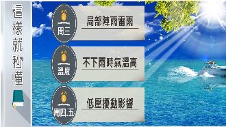 低壓擾動周四影響台灣！強度仍需觀察