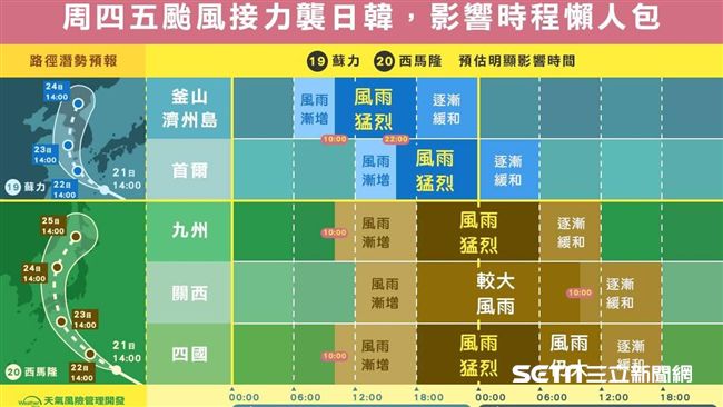 中颱將襲日韓　一張圖看懂影響時間