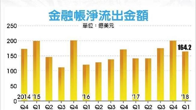 小英把錢趕走？謝金河：別理盲又數盲