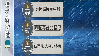 雨越晚越大！雲林、嘉義今晚慎防豪雨