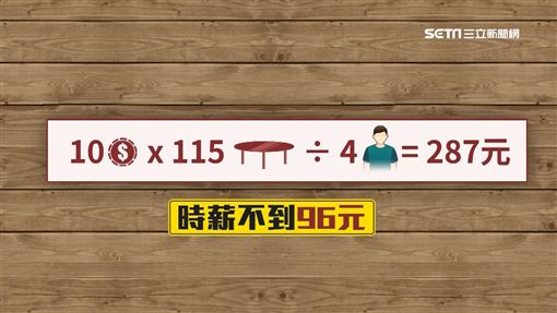 徵人擺供品每桌十元　網酸：做功德？SOT台中,普渡,擺桌,血汗,做功德