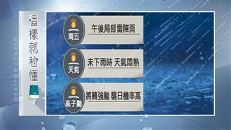 燕子颱風持續增強　明天氣不穩防大雨