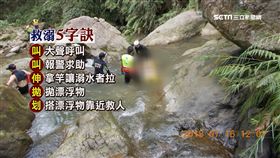 救溺5字訣