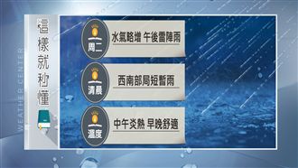 燕子颱風襲日帶水氣　明各地降雨漸增