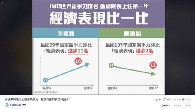 想幫吳敦義帶風向？但國民黨圖都畫錯