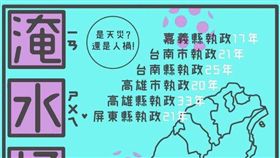 淹水怪誰，翻攝自國民黨臉書