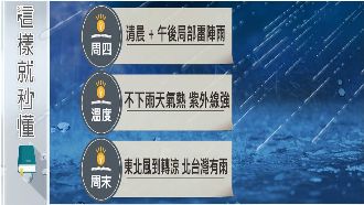 首波東北季風周六報到　北部降溫轉涼