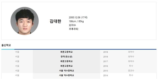 金大漢轟吉田輝星　已是職棒首輪指名