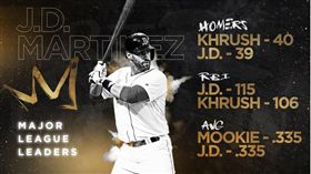 馬丁尼茲能否成為MLB史上第7位打擊三冠王球員，備受期待。（圖／翻攝自MLB官網）