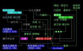 PPT八卦版畫說吳音寧背景圖 PPT八卦版