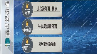 熱帶擾動恐轉颱！北部變天明顯轉涼