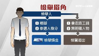 抓賄選有眉角！檢舉縣長最高賺5百萬