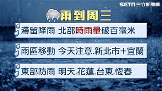 明北部低溫探23度！雨恐下到周三