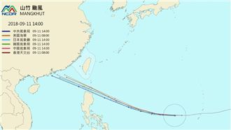 更新／山竹持續增強！周六影響最劇烈