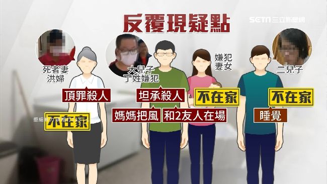 冰屍案疑點重重！疑「全家都知情」