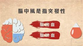 腦中風懶人包1新北市政府衛生局