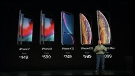 iPhone XS Max