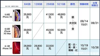 新愛瘋來了！一張圖讓你秒懂3機型