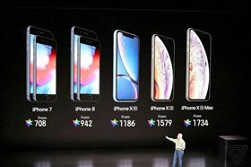 FGO,課金,手遊,課長,iPhone（圖／翻攝自微博）