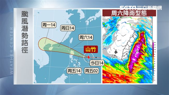 強颱山竹！週六、週日影響台灣將最劇