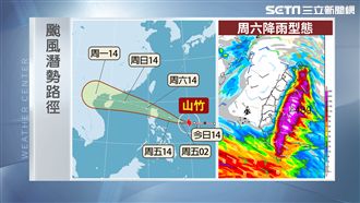 強颱山竹！週六、週日影響台灣將最劇
