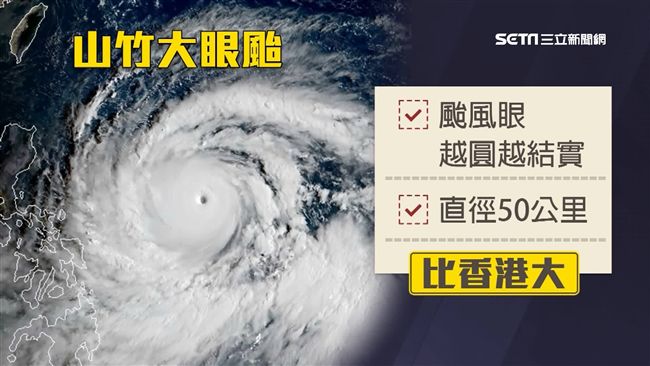 山竹持續長胖！颱風眼「比香港還大」