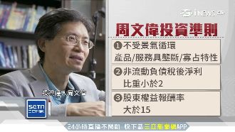 最愛「食品股」！流浪教師選股有一套