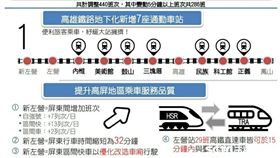 台鐵大改點調整重點。（圖／台鐵提供）