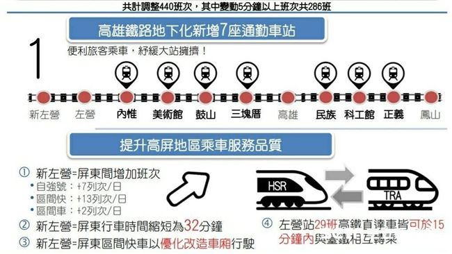 台鐵十月大改點　一張圖看懂搭車重點