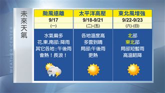 山竹暴雨繼續灌　一張圖看懂未來天氣