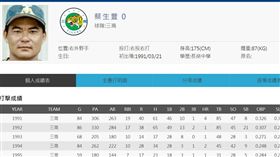 蔡生豐。（圖／翻攝自中華職棒官網）