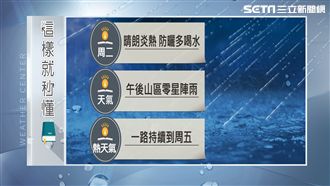 明起連續熱4天　中秋北部恐變天降溫