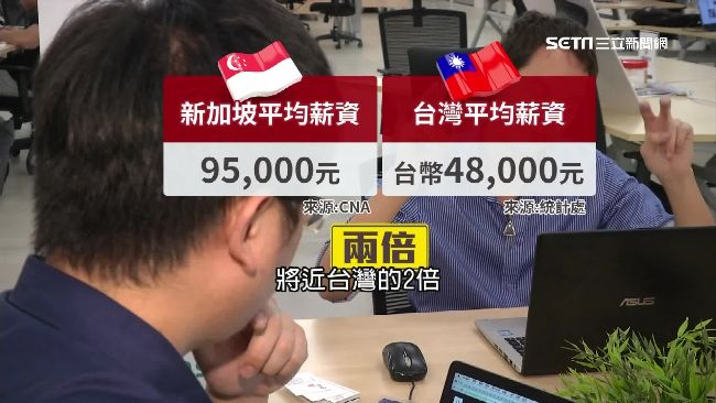 「薪夢」難圓！不敵高消費恐成窮忙族