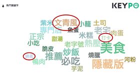 圖／網路溫度計提供